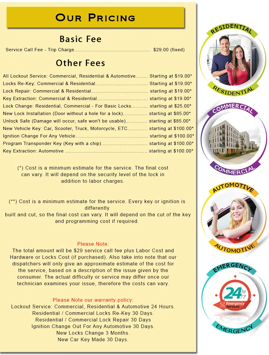 Dallas-Lock-Locksmith, Dallas, TX 469-802-3696